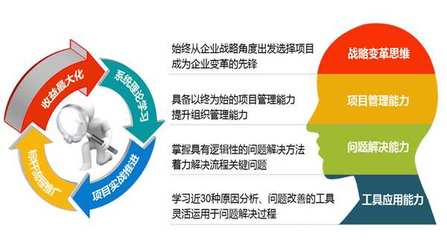 卓越之路 六西格瑪SSGB綠帶與SSBB黑帶培訓(xùn)，賦能珠三角企業(yè)精益管理