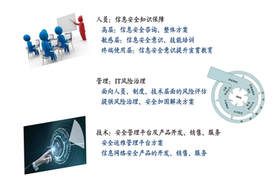 2019年網絡安全預測 網絡技術服務的九大趨勢與挑戰